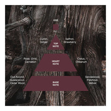 Load image into Gallery viewer, Acca Kappa | Travel Eau de Parfum