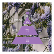 Load image into Gallery viewer, Acca Kappa | Travel Eau de Parfum