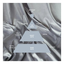 Load image into Gallery viewer, Acca Kappa | Travel Eau de Parfum