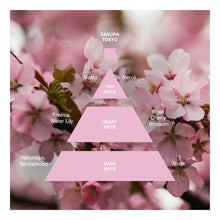 Load image into Gallery viewer, Acca Kappa | Travel Eau de Parfum